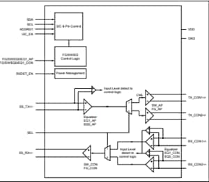 Blockdiagramm - Diodes Incorporated P13EQX10612 MUX-/DEMUX-Redriver